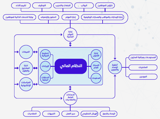 حاسب كور ERP نظام الجيل السادس