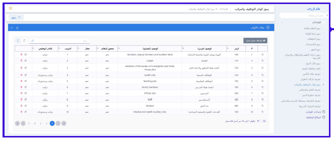 نظام ERP لادارة الرواتب والأجور