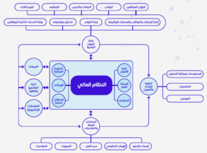 نظام تخطيط موارد المنشأة erp